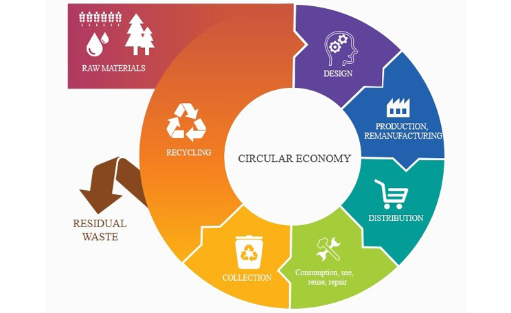 Webinar – Cirkulär Ekonomi
