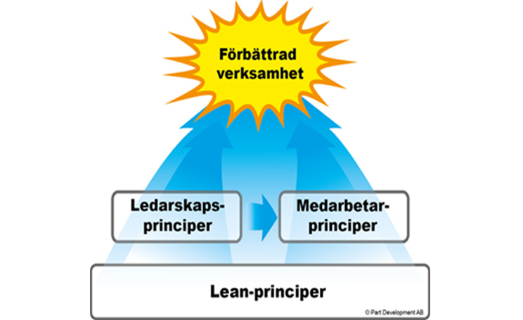 Webinar – Strukturer för att skapa bra medarbetar- och ledarskap